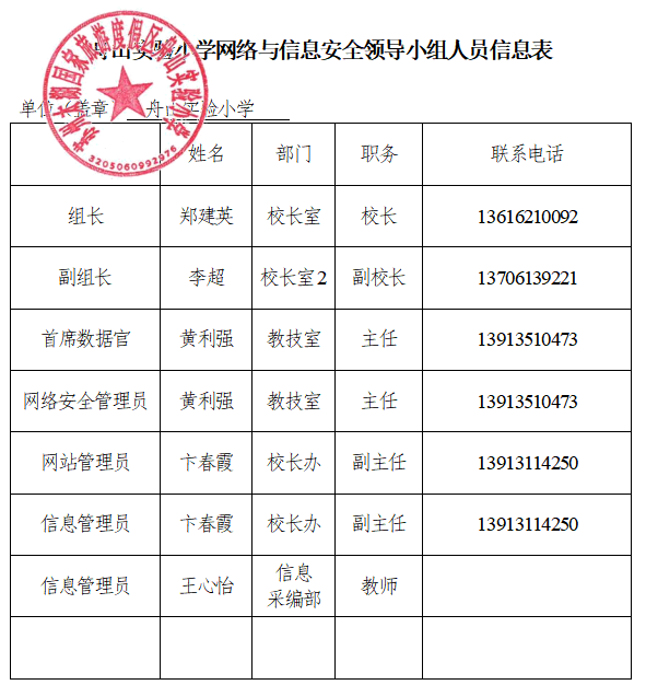 舟山实验小学网络与信息安全领导小组人员信息表